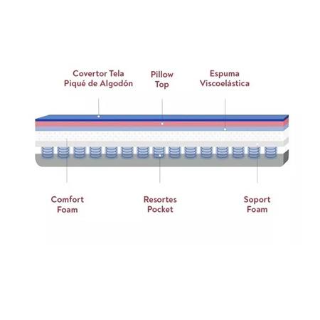 Colchón Queen Resortes Springwall Maximus 160x200 Cm